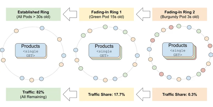 N-ring fade-in diagram