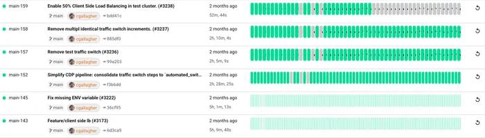 CI/CD pipeline run durations before and after