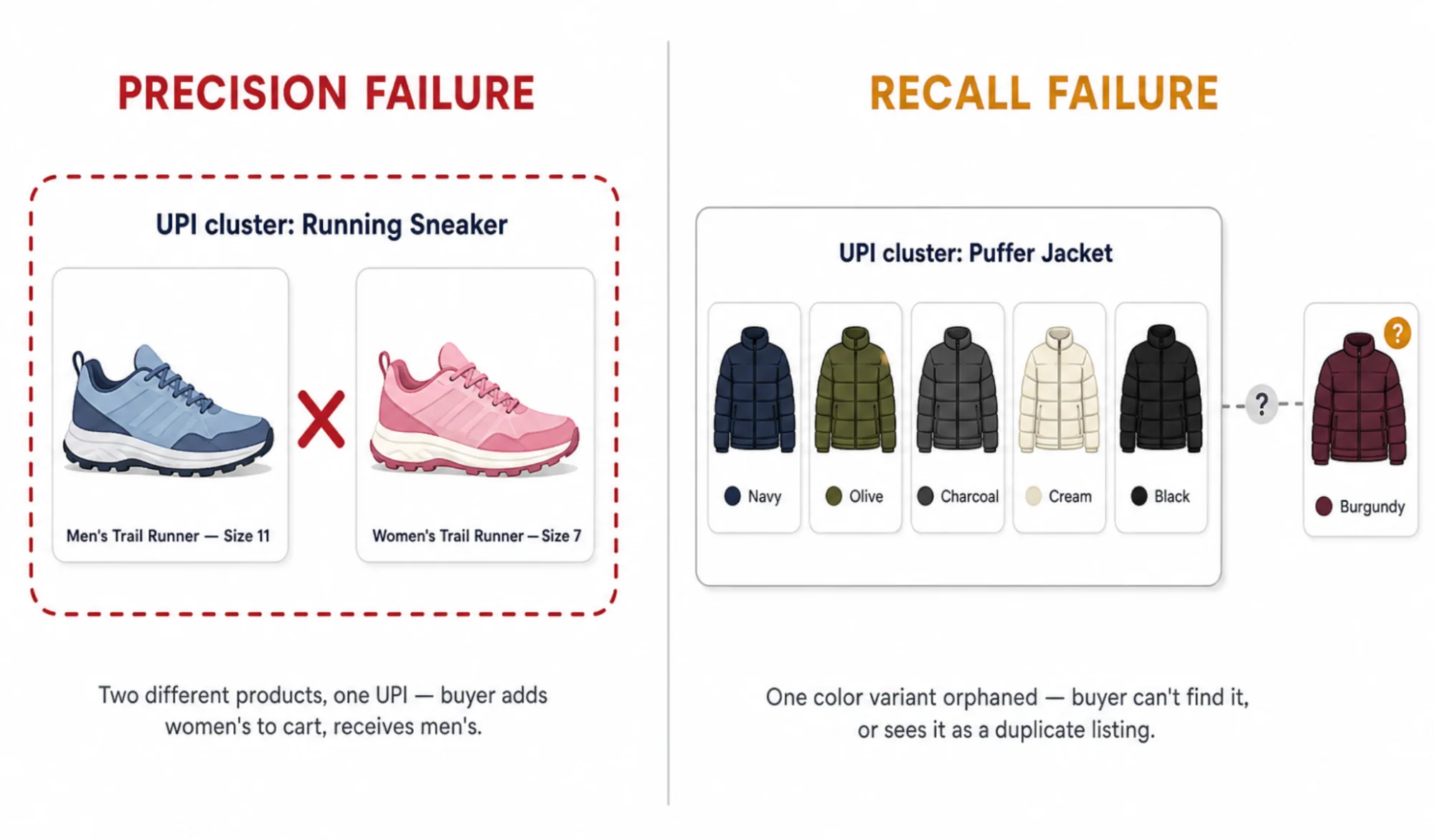 Precision vs recall failure