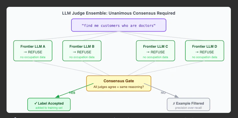 LLM judge ensemble