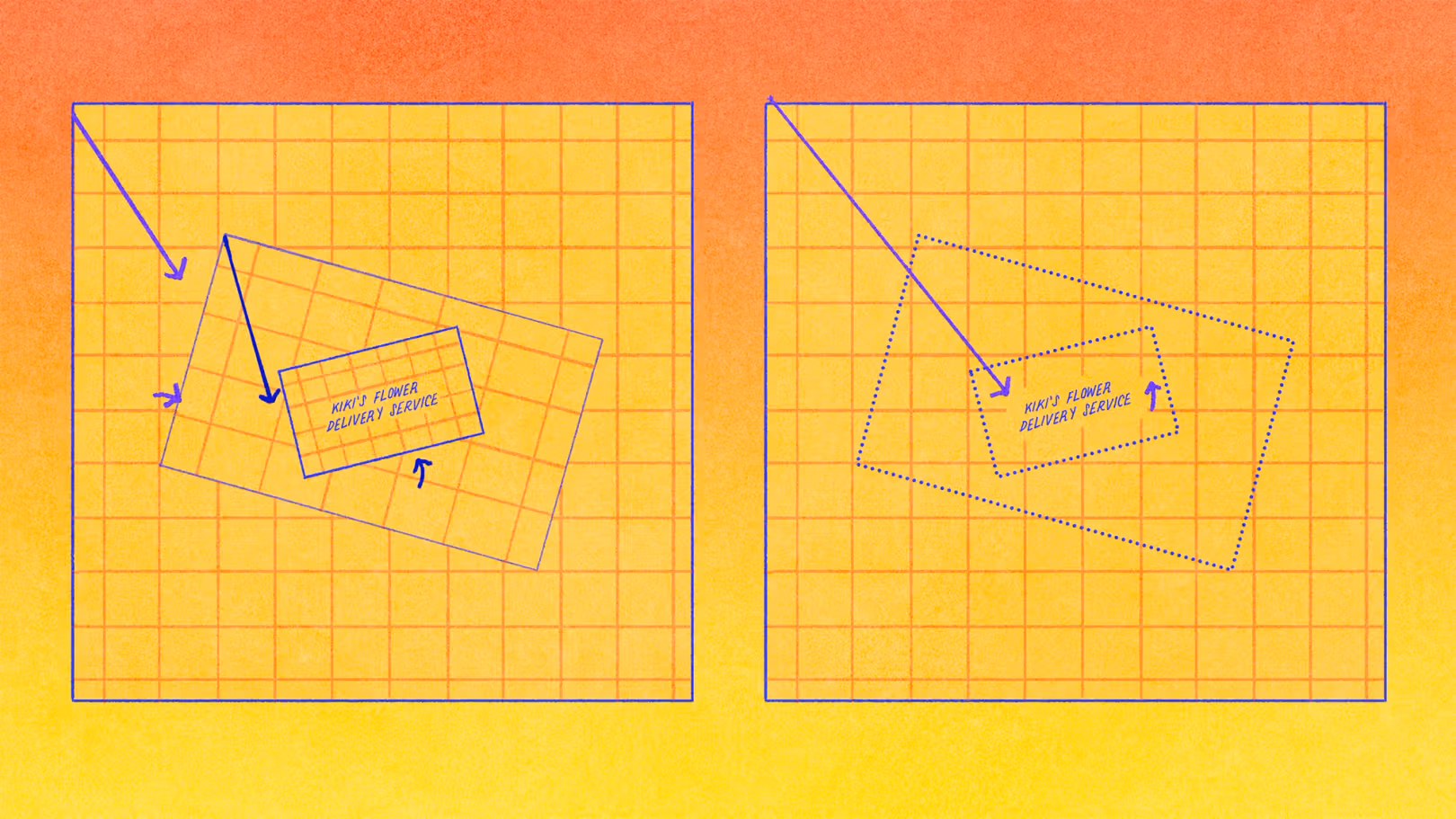 Two diagrams compare how rotated interface elements are interpreted, with solid outlines on the left and simplified dotted outlines on the right around a "Kiki's Flower Delivery Service" card.