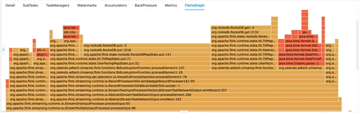 Flame graph for KeyedCoProcessFunction