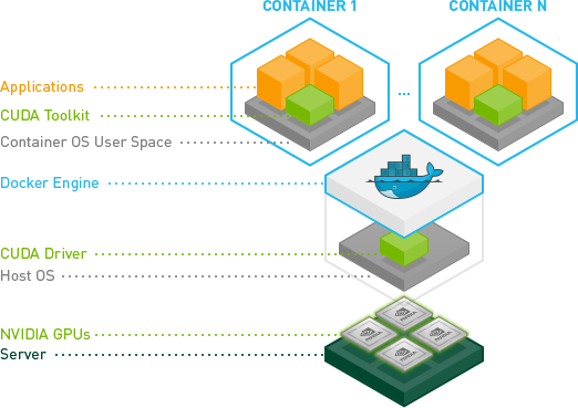 点击查看大图 NVIDIA/nvidia-container-toolkit cover