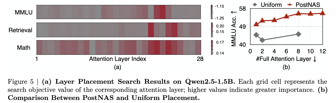 NVlabs/Jet-Nemotron cover