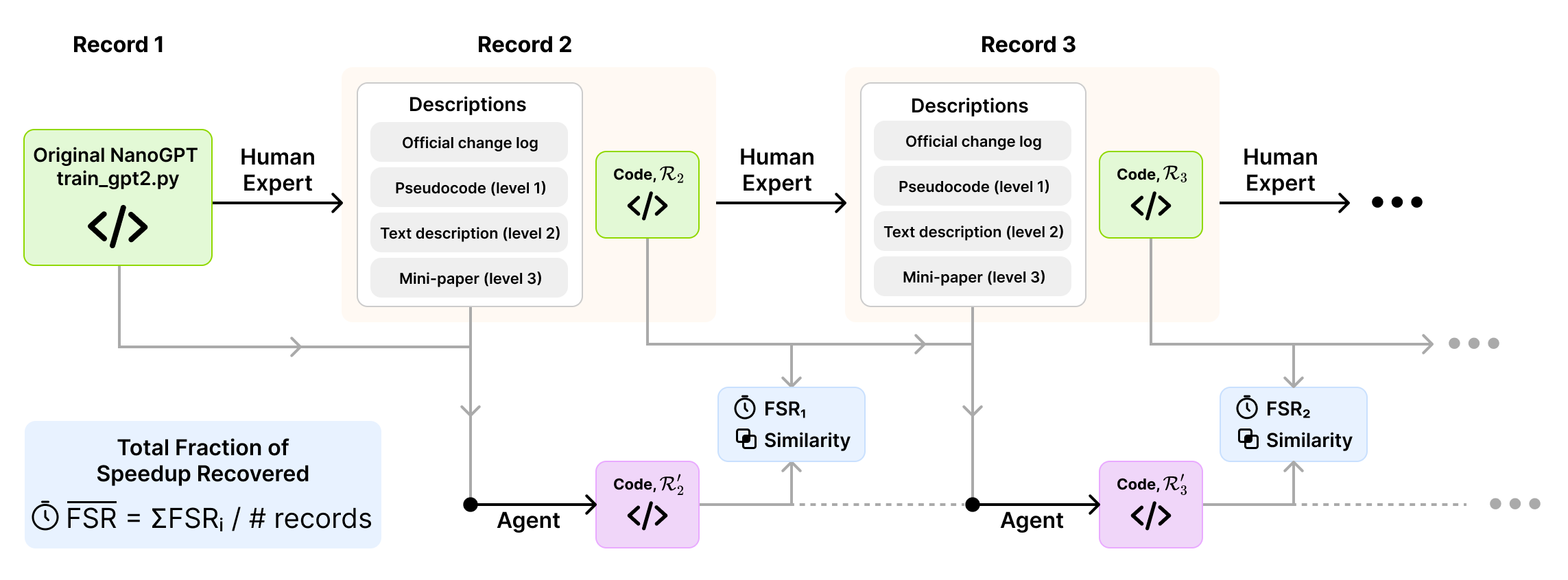 facebookresearch/llm-speedrunner cover