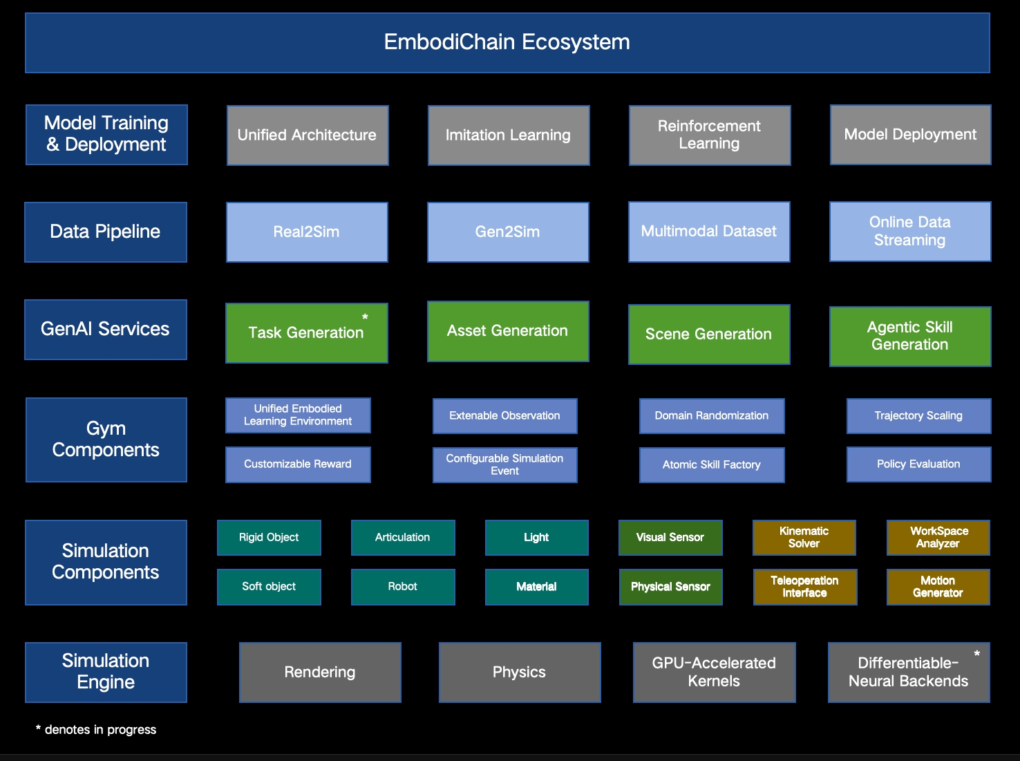 DexForce/EmbodiChain cover