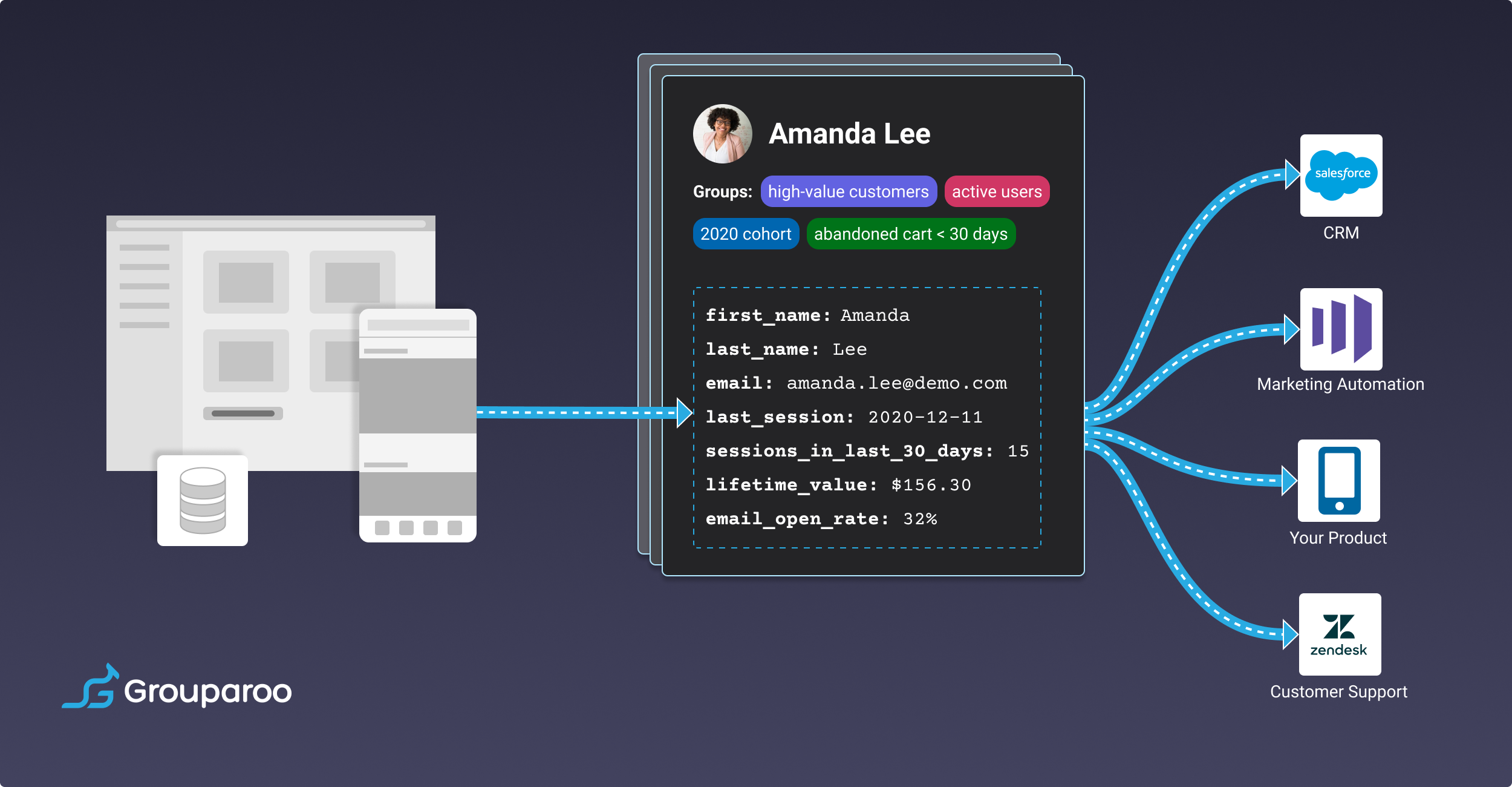 grouparoo/grouparoo cover