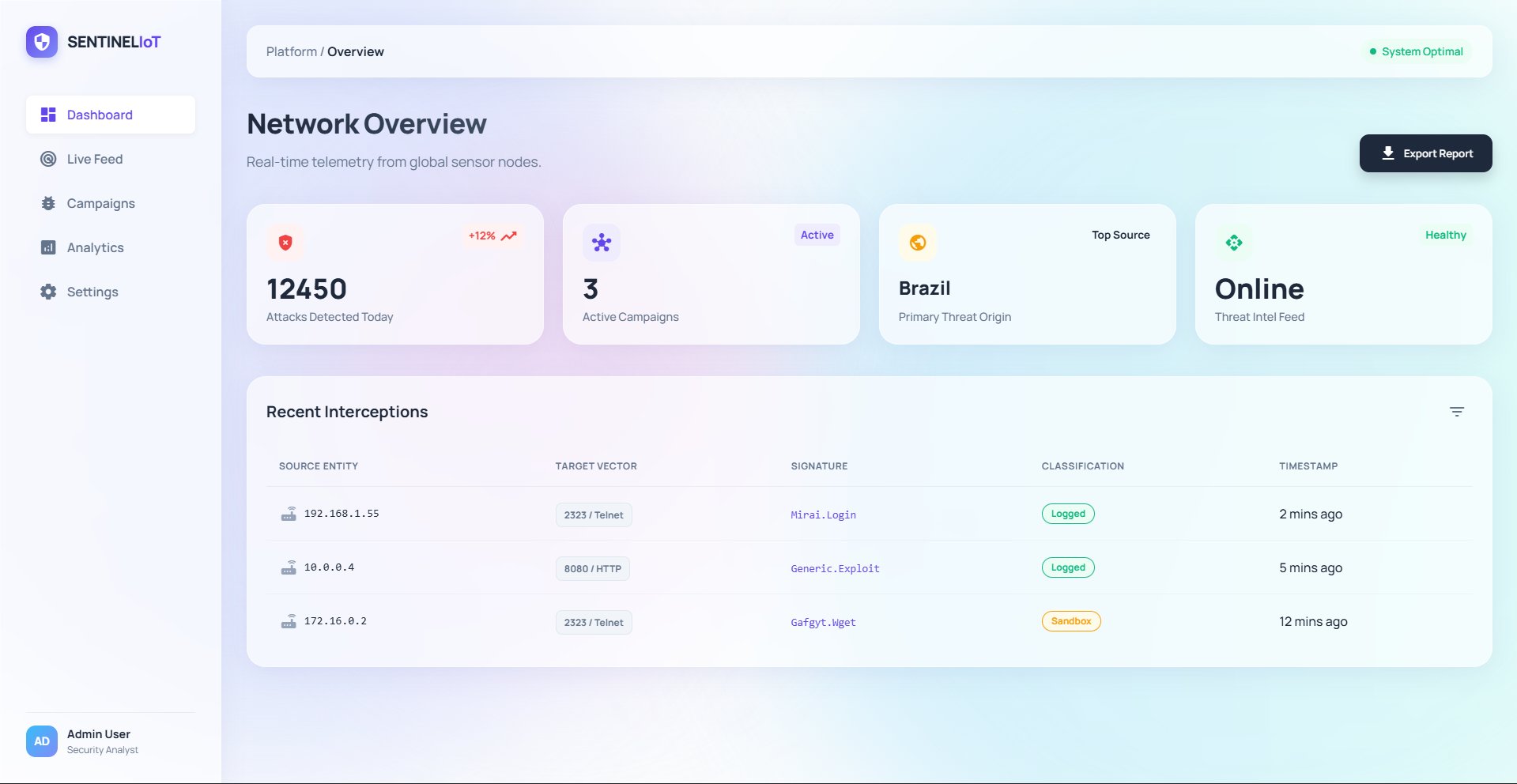 AnandBinuArjun/SENTINEL-IOT cover