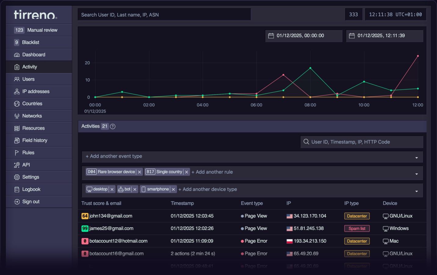 tirrenotechnologies/tirreno cover