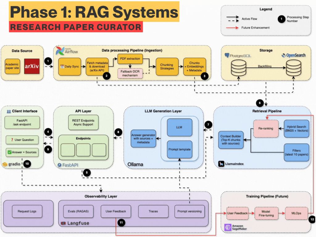 jamwithai/production-agentic-rag-course cover