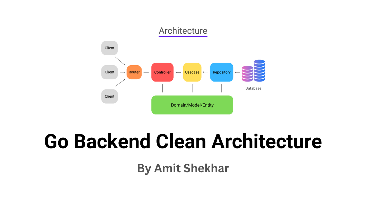 amitshekhariitbhu/go-backend-clean-architecture cover
