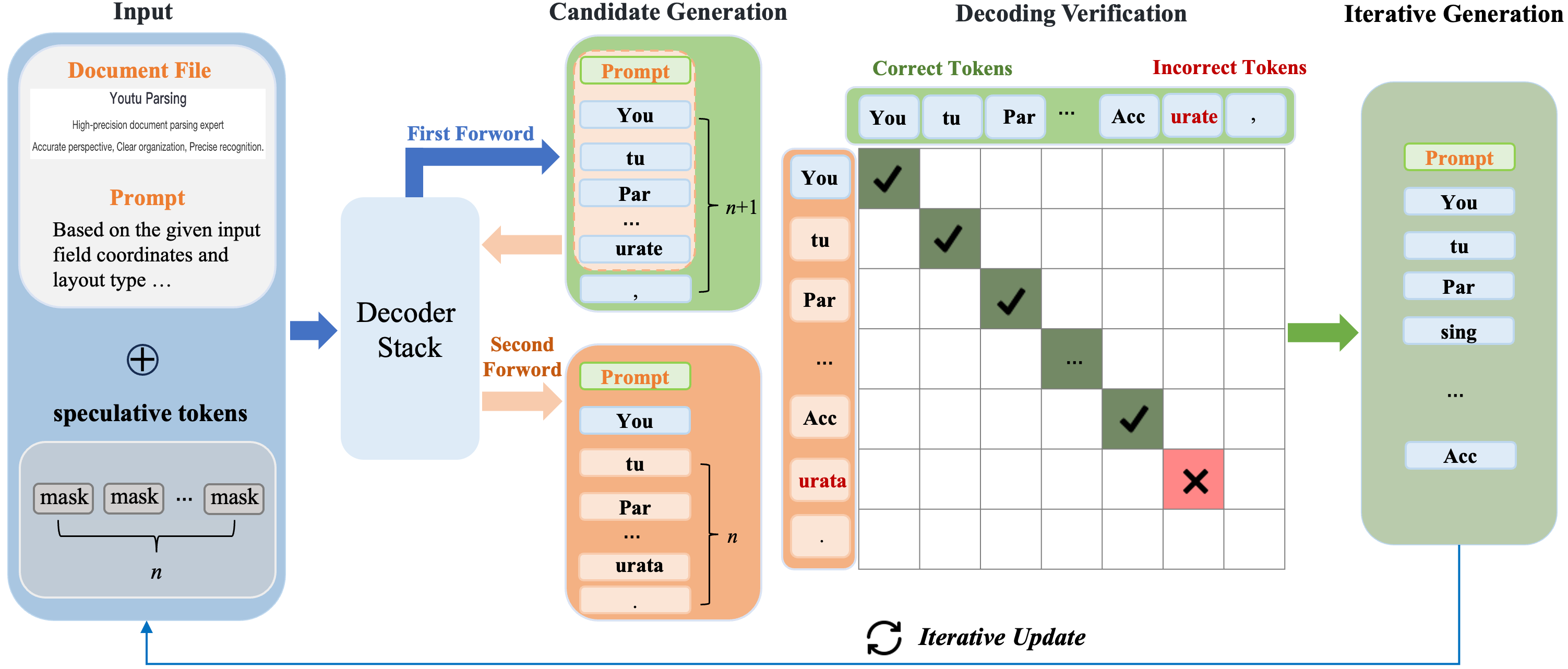 TencentCloudADP/youtu-parsing cover