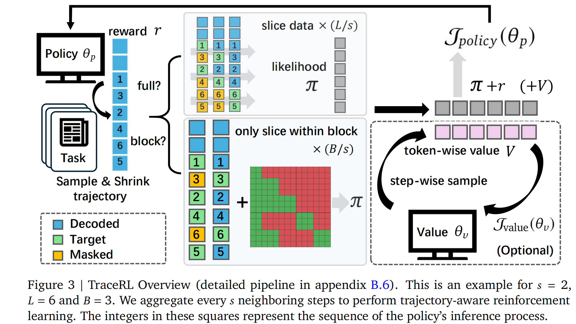 Gen-Verse/dLLM-RL cover