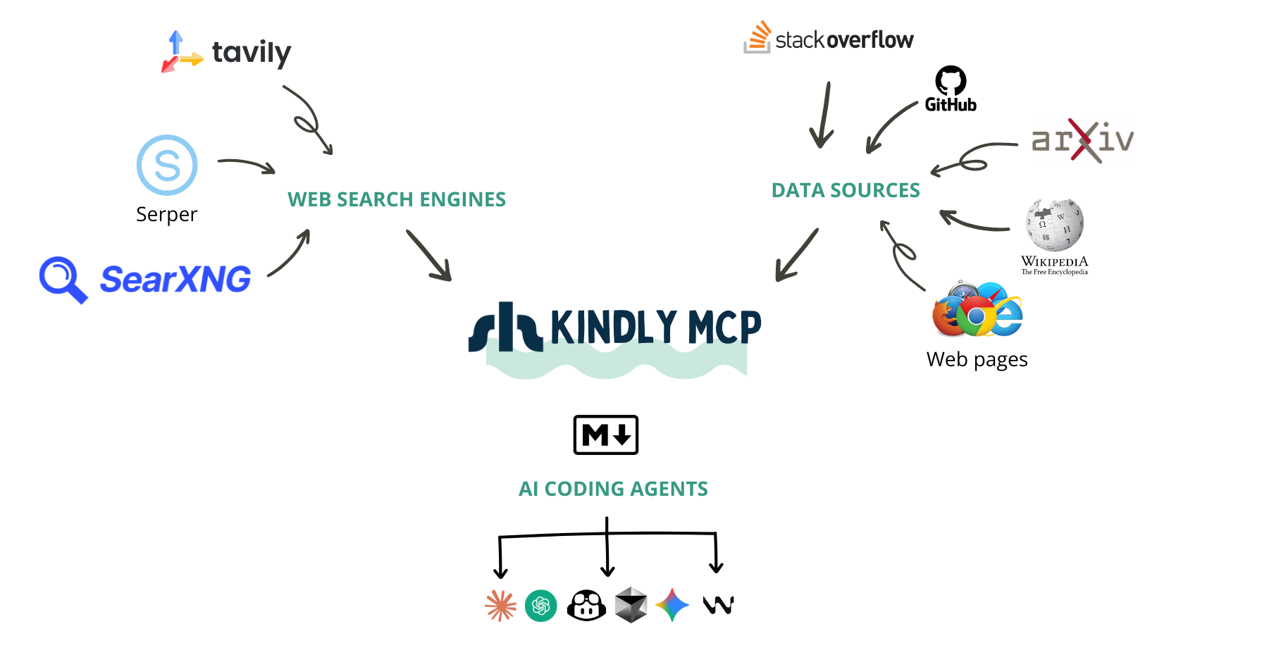 Shelpuk-AI-Technology-Consulting/kindly-web-search-mcp-server cover