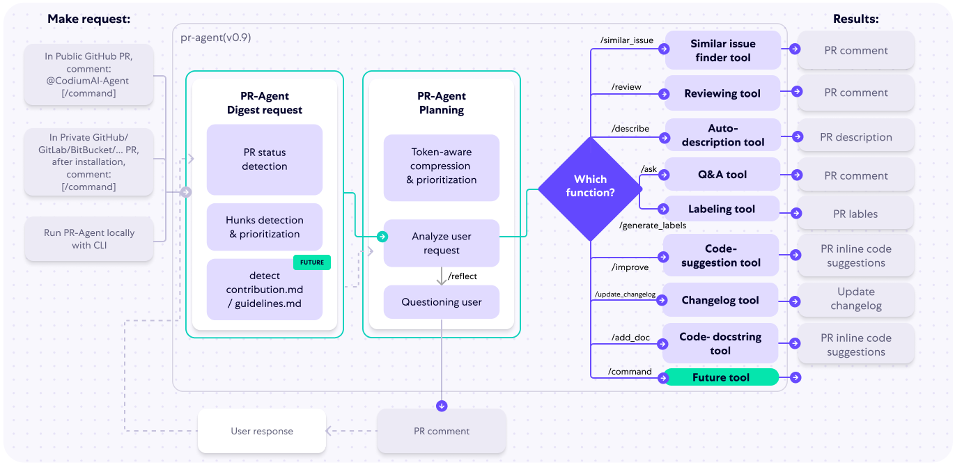 qodo-ai/pr-agent cover
