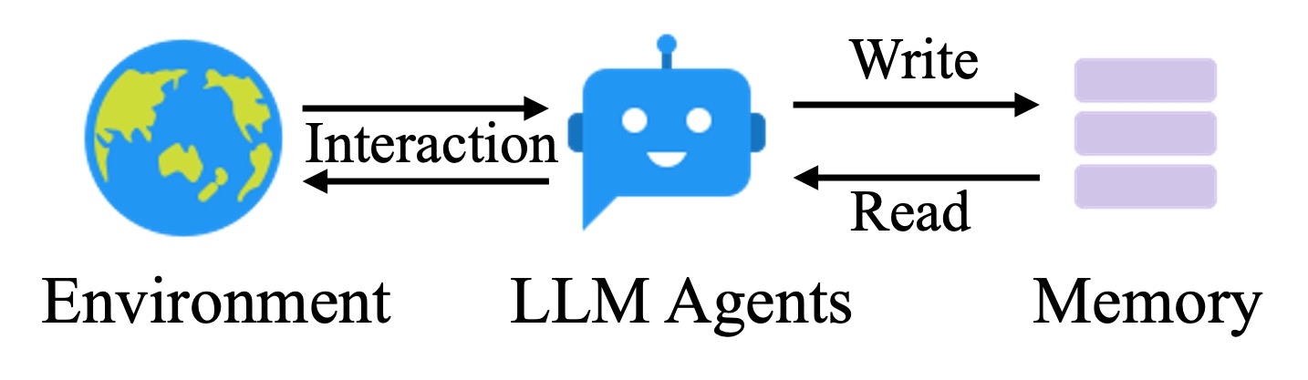 agiresearch/A-mem cover