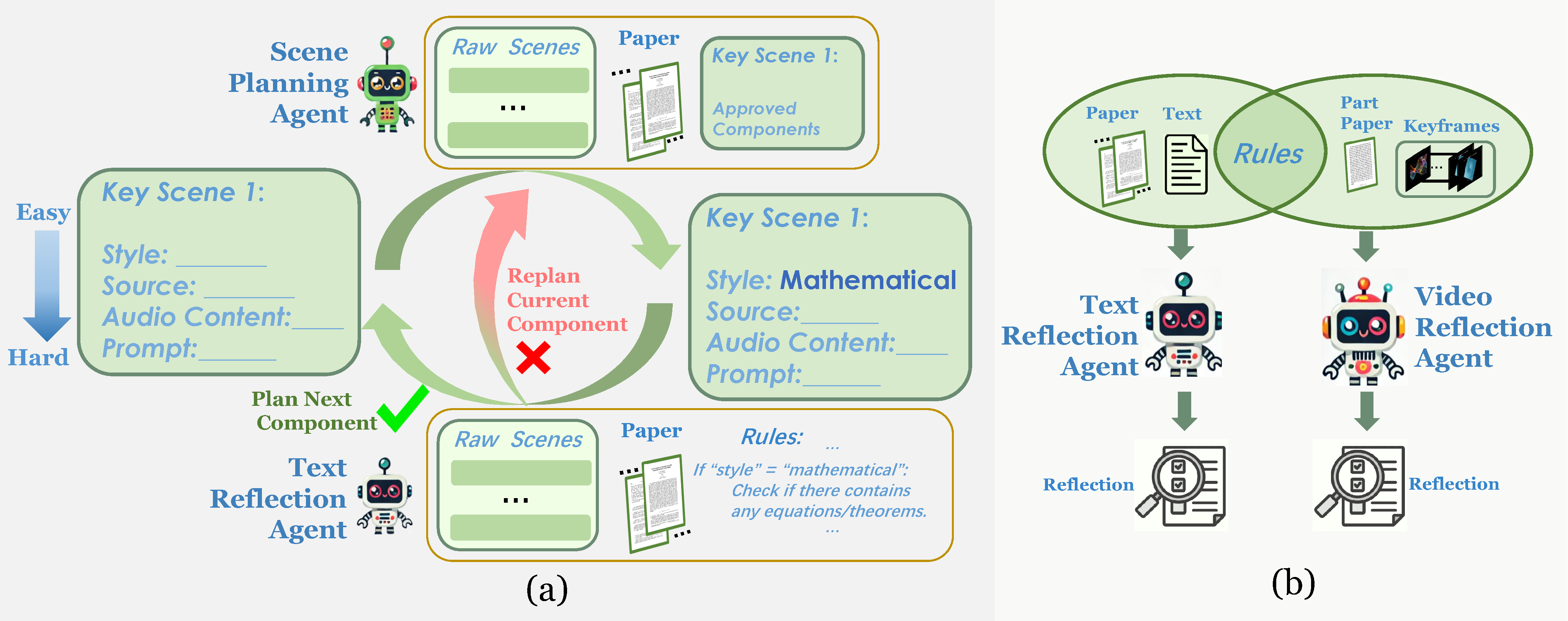 Gen-Verse/Paper2Video cover