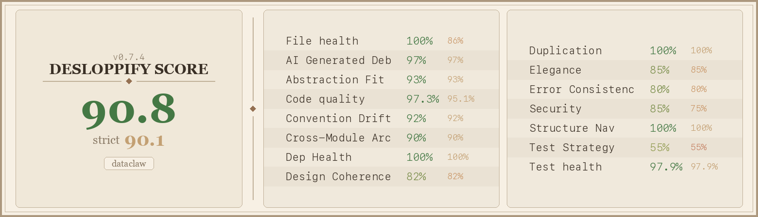 peteromallet/dataclaw cover