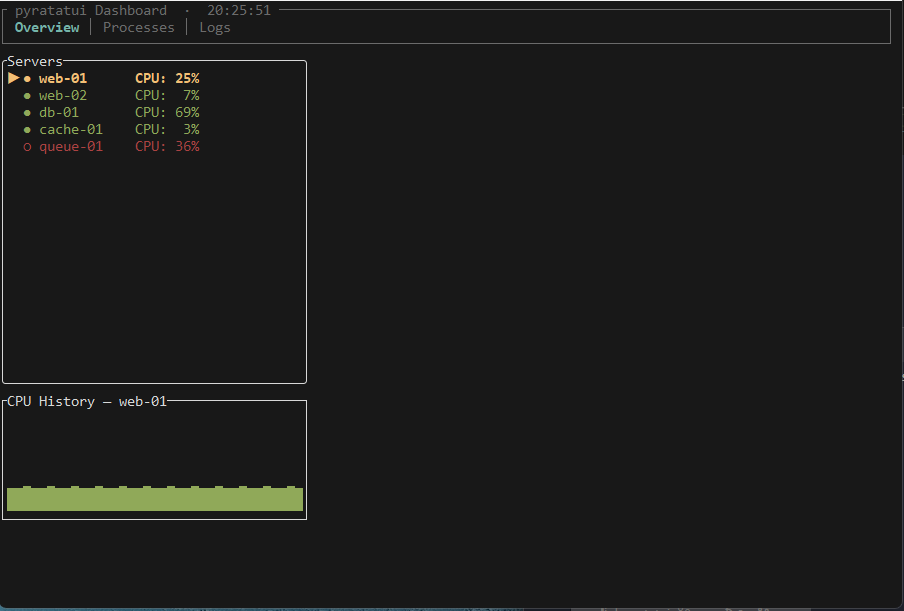 pyratatui/pyratatui cover