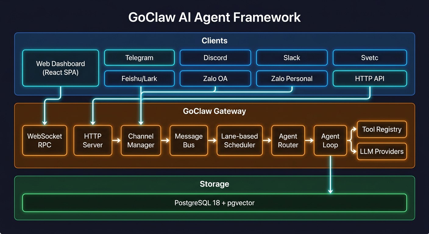 nextlevelbuilder/goclaw