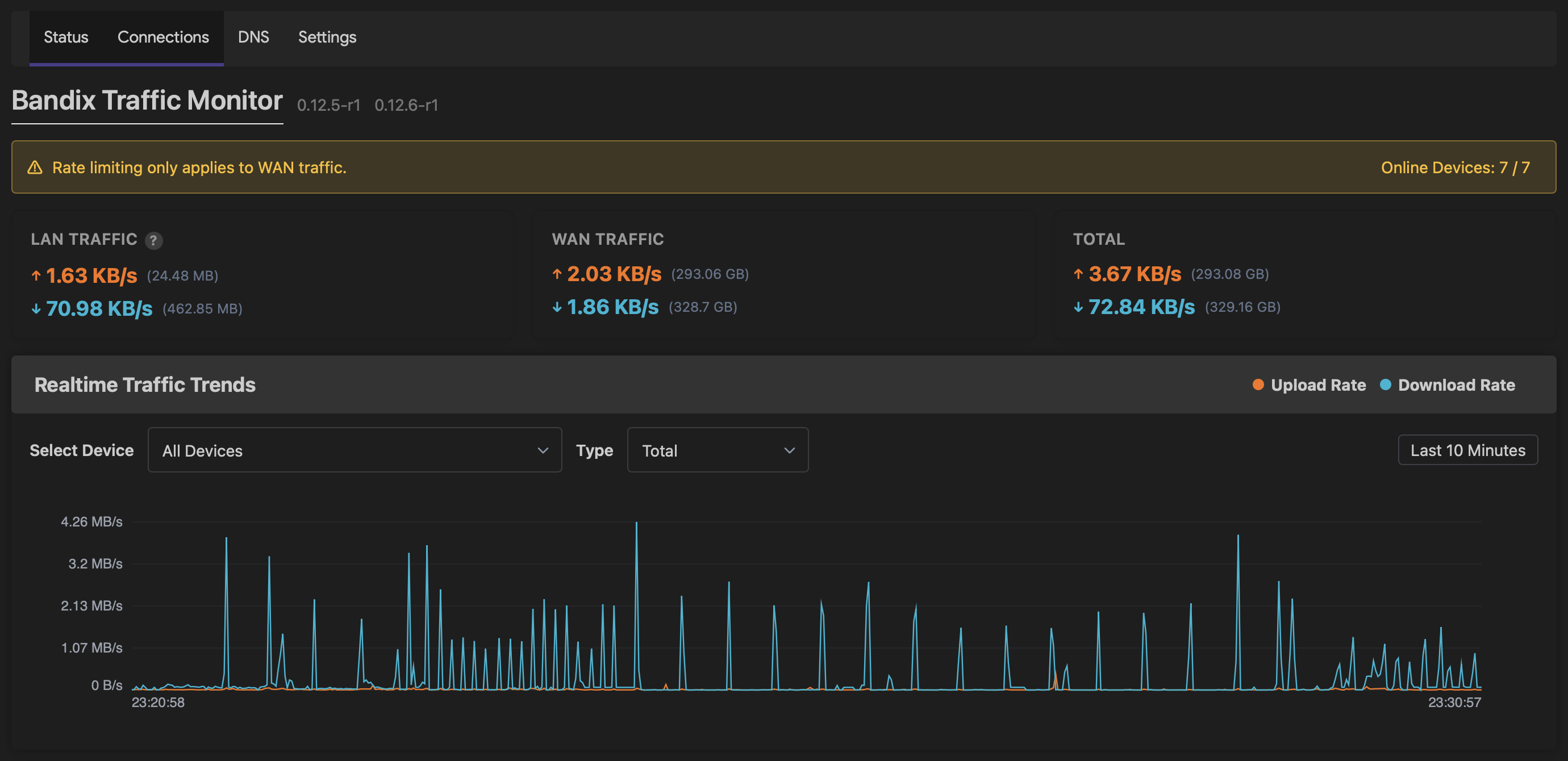 timsaya/luci-app-bandix