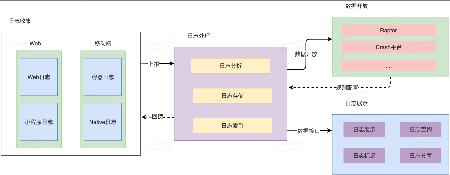 Meituan-Dianping/Logan