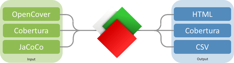 danielpalme/ReportGenerator cover