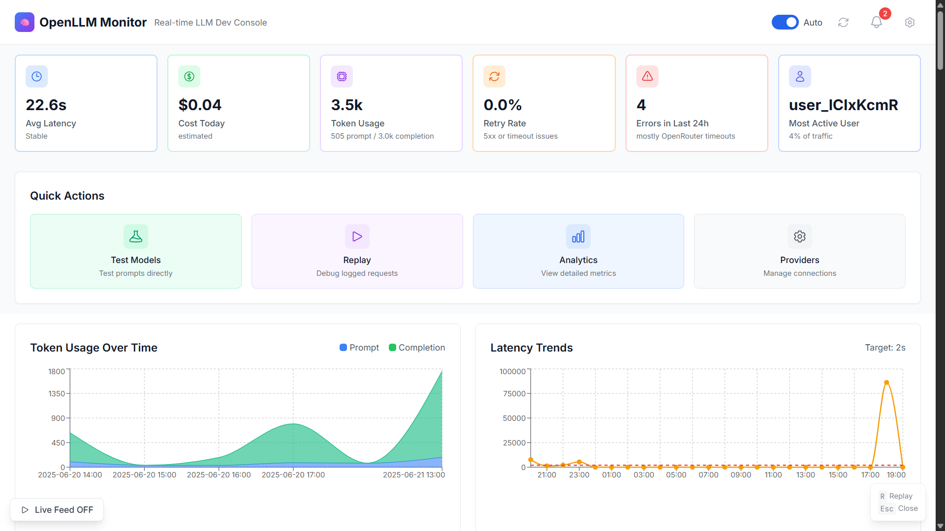 prajeesh-chavan/OpenLLM-Monitor cover