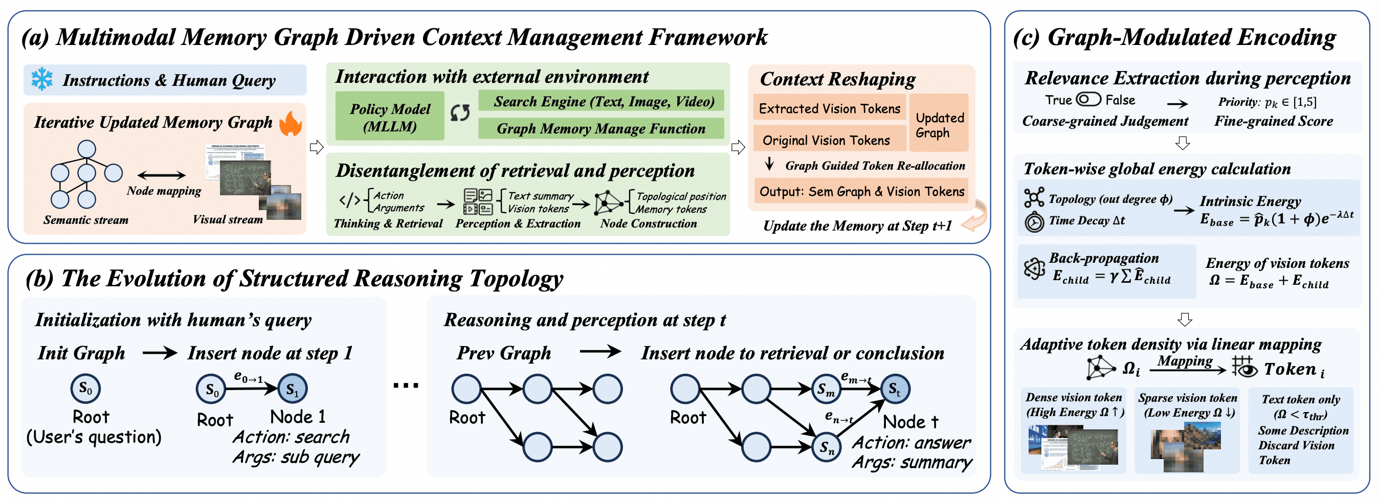 Alibaba-NLP/VRAG cover