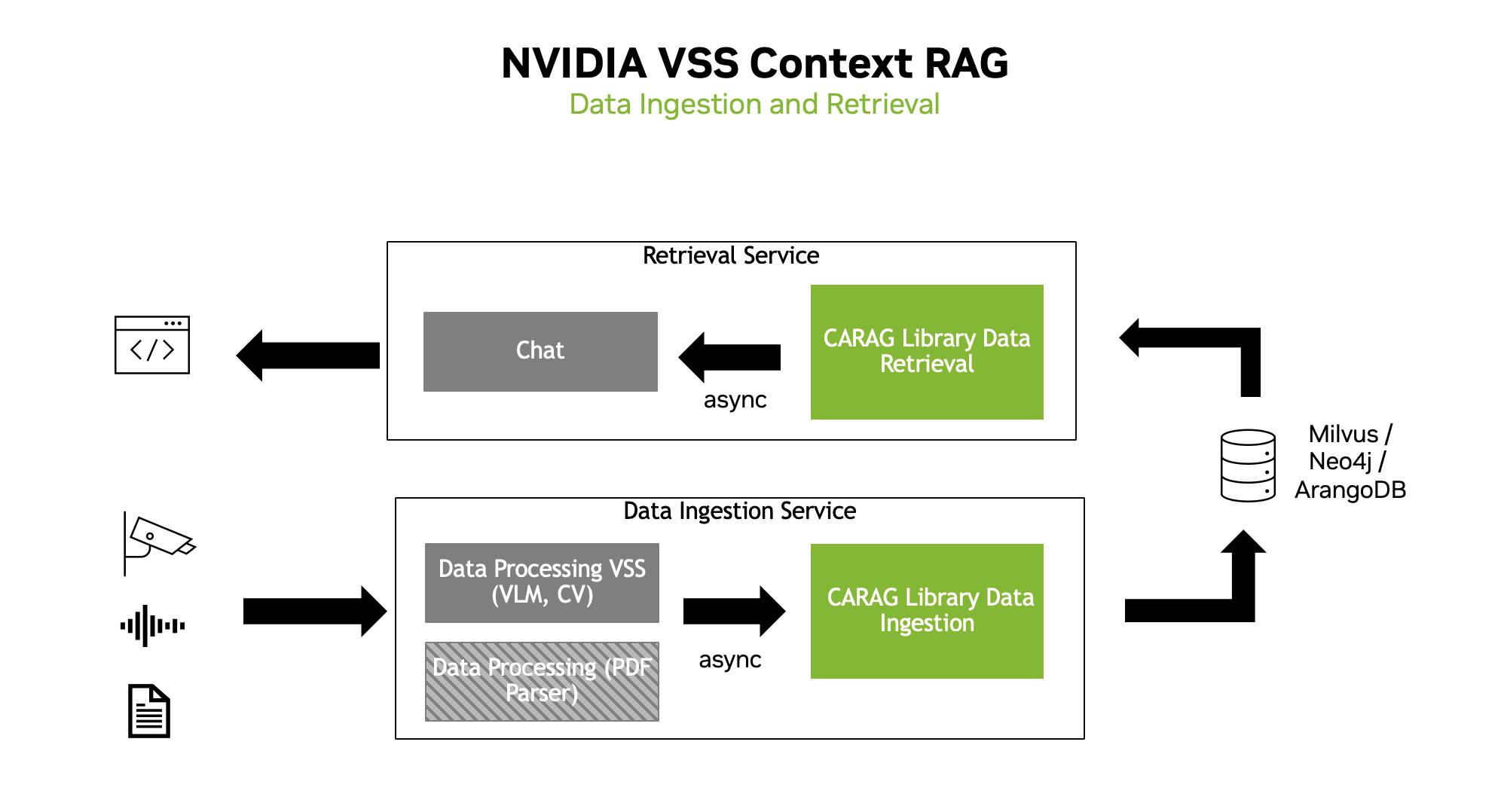 NVIDIA/context-aware-rag cover