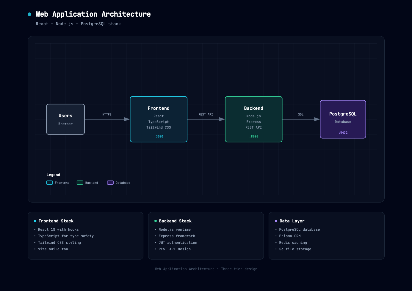 Cocoon-AI/architecture-diagram-generator cover