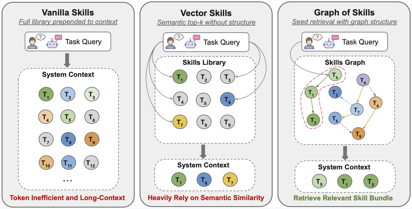 davidliuk/graph-of-skills cover