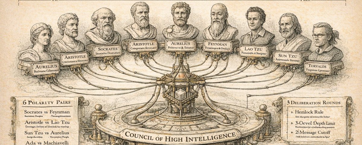 0xNyk/council-of-high-intelligence cover