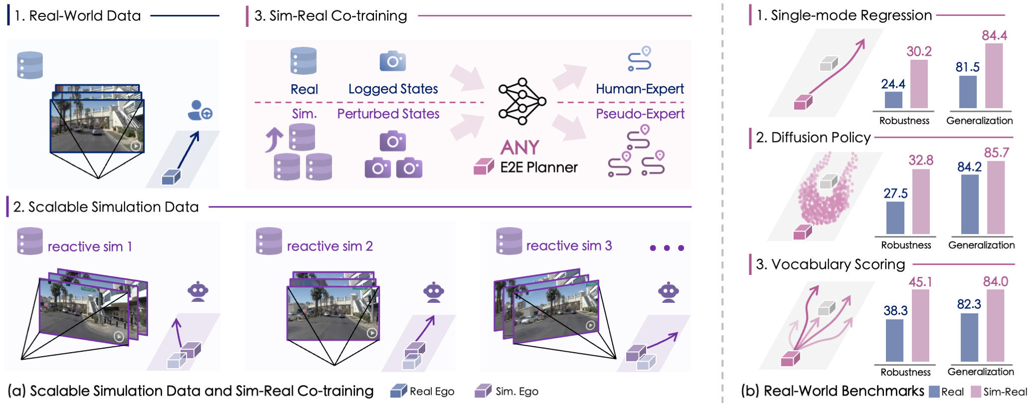 OpenDriveLab/SimScale