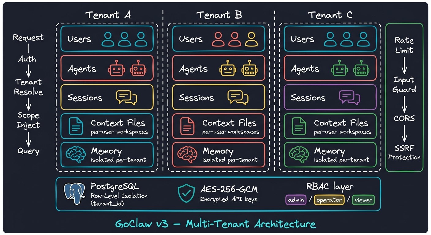 nextlevelbuilder/goclaw cover