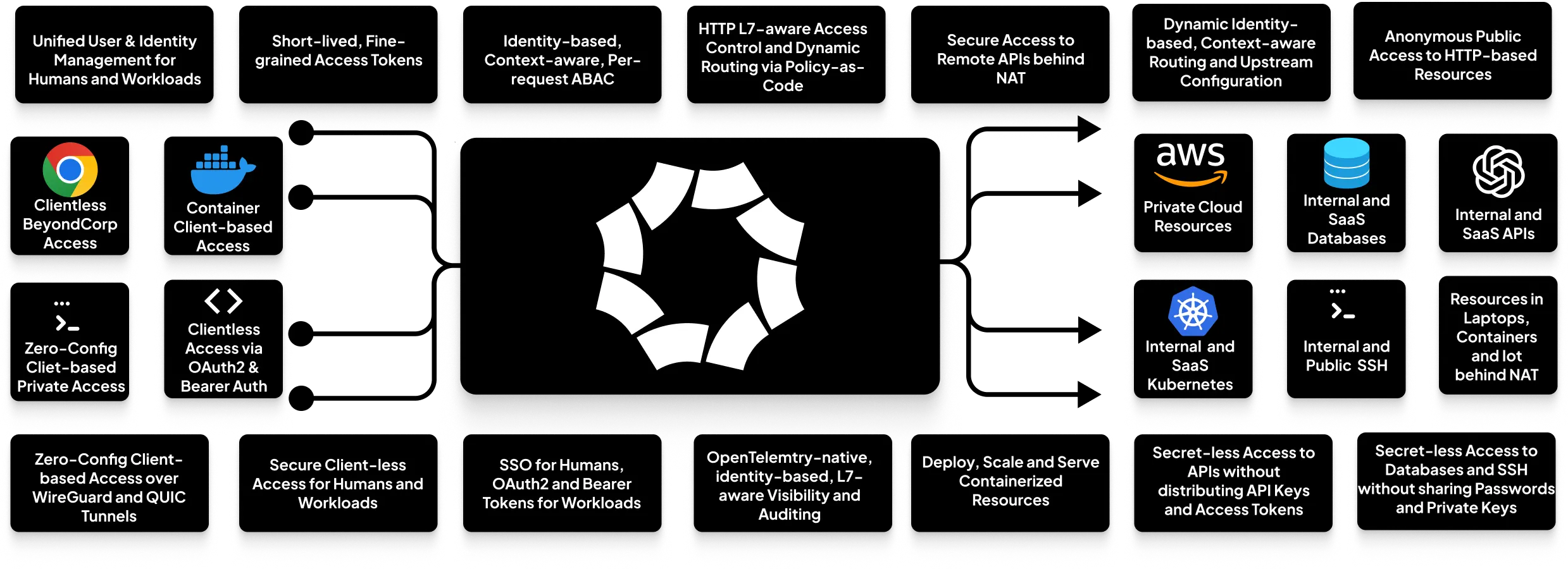 octelium/octelium cover