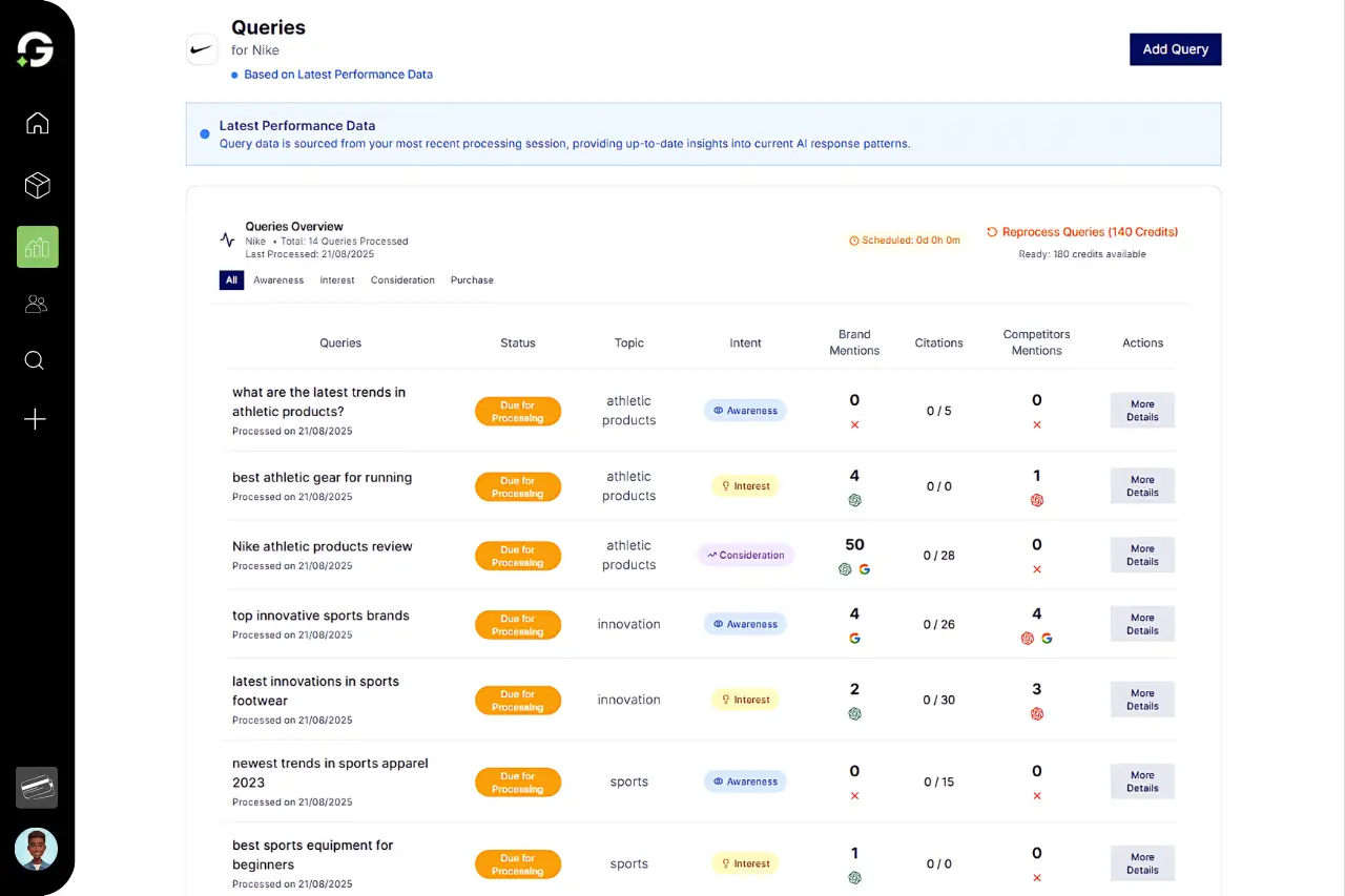 ai-search-guru/getcito-worlds-first-open-source-aio-aeo-or-geo-tool cover