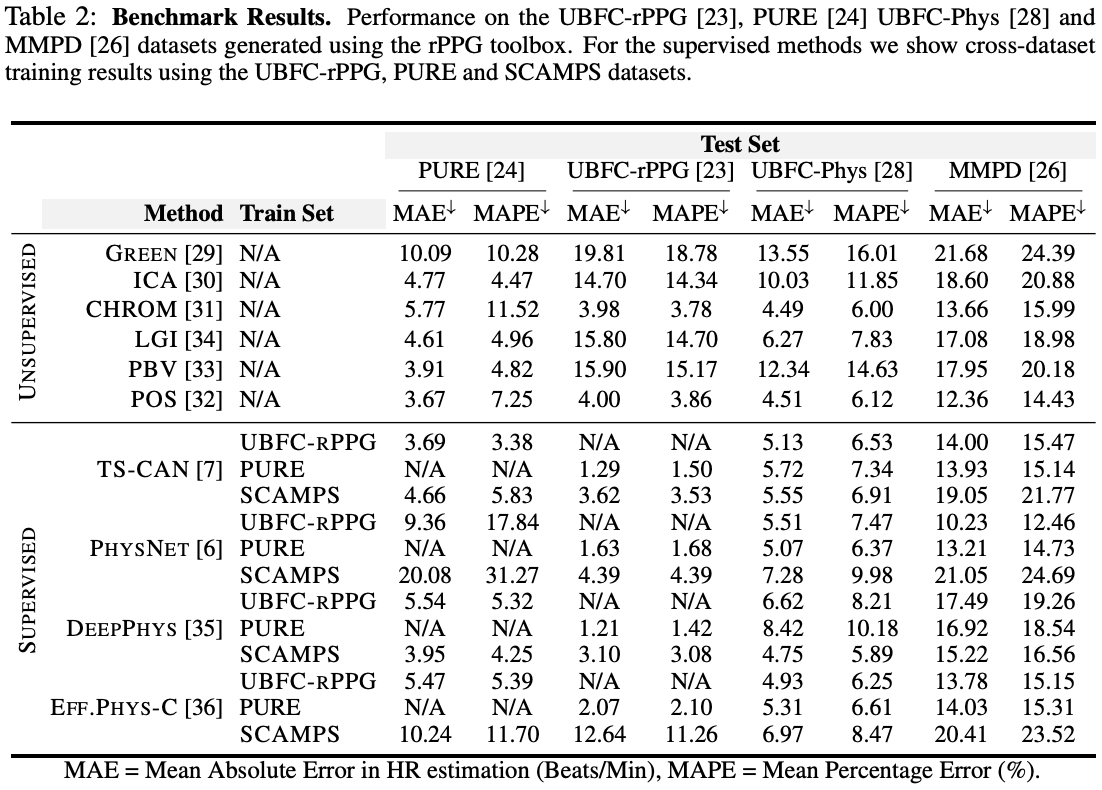 ubicomplab/rPPG-Toolbox