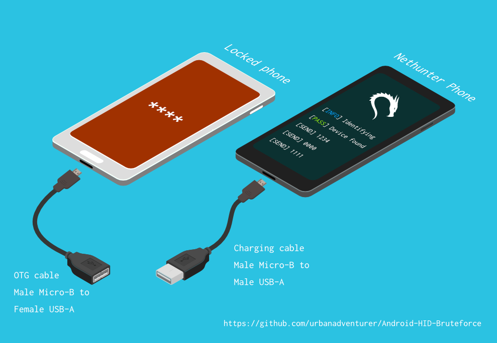 urbanadventurer/Android-PIN-Bruteforce cover