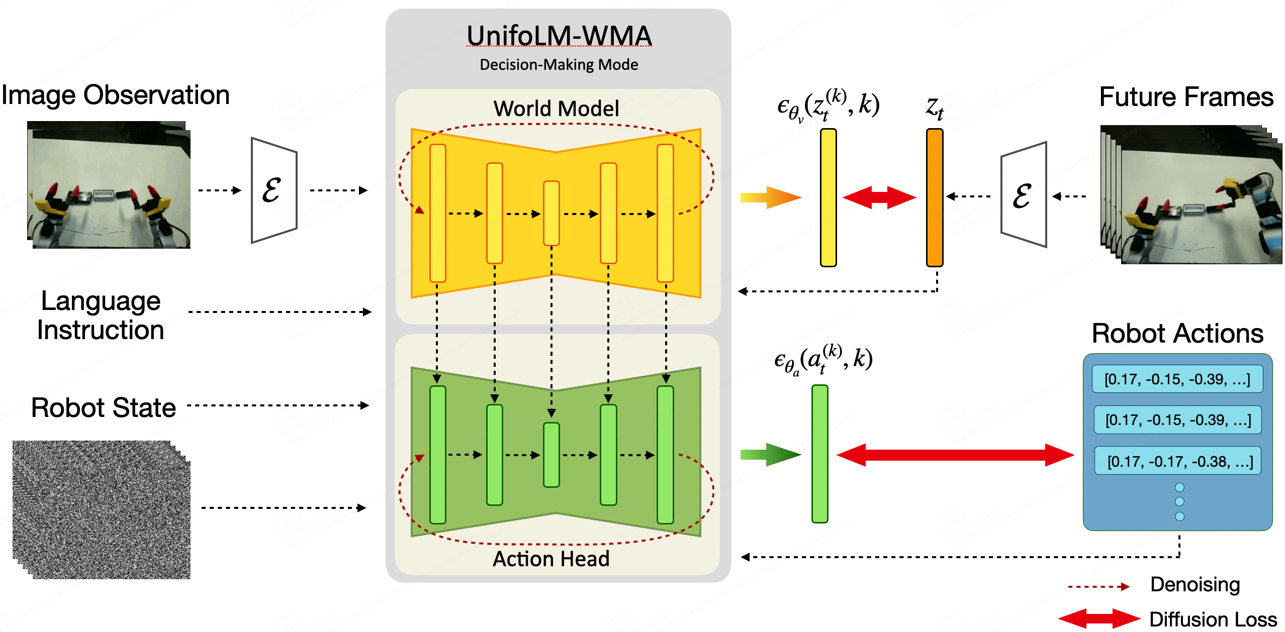 unitreerobotics/unifolm-world-model-action cover