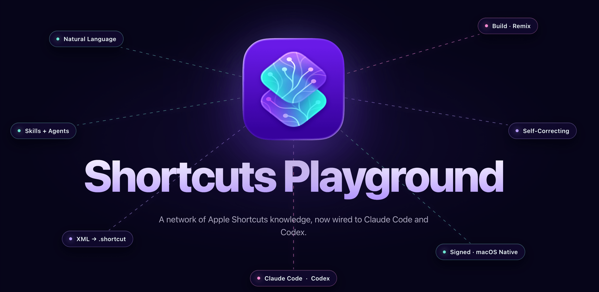 viticci/shortcuts-playground-plugin cover
