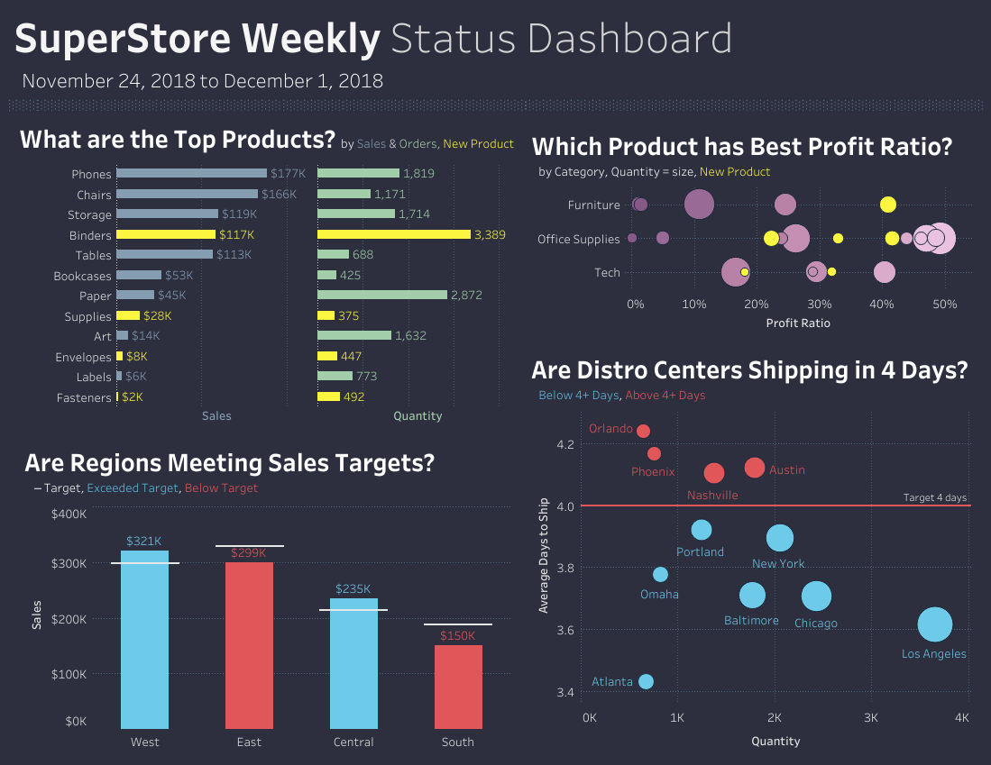 PriyankaJhaTheDeveloper/DataAnalystPortfolioProjects cover