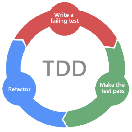 tddworks