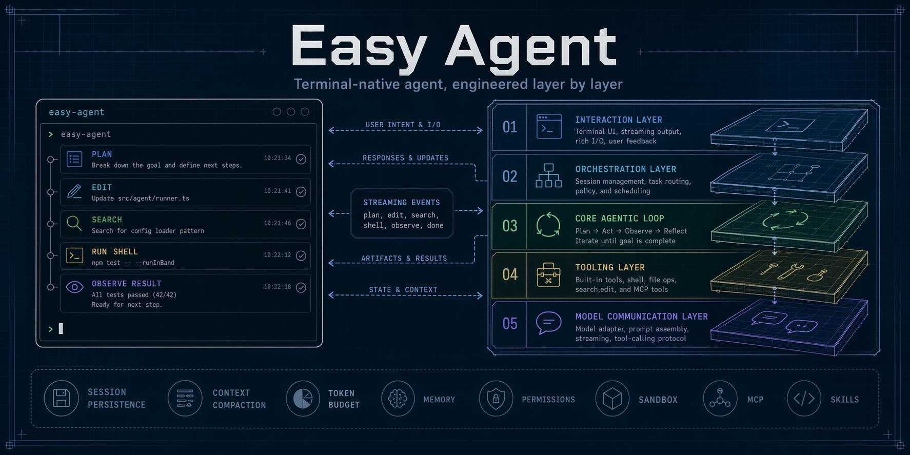 ConardLi/easy-agent