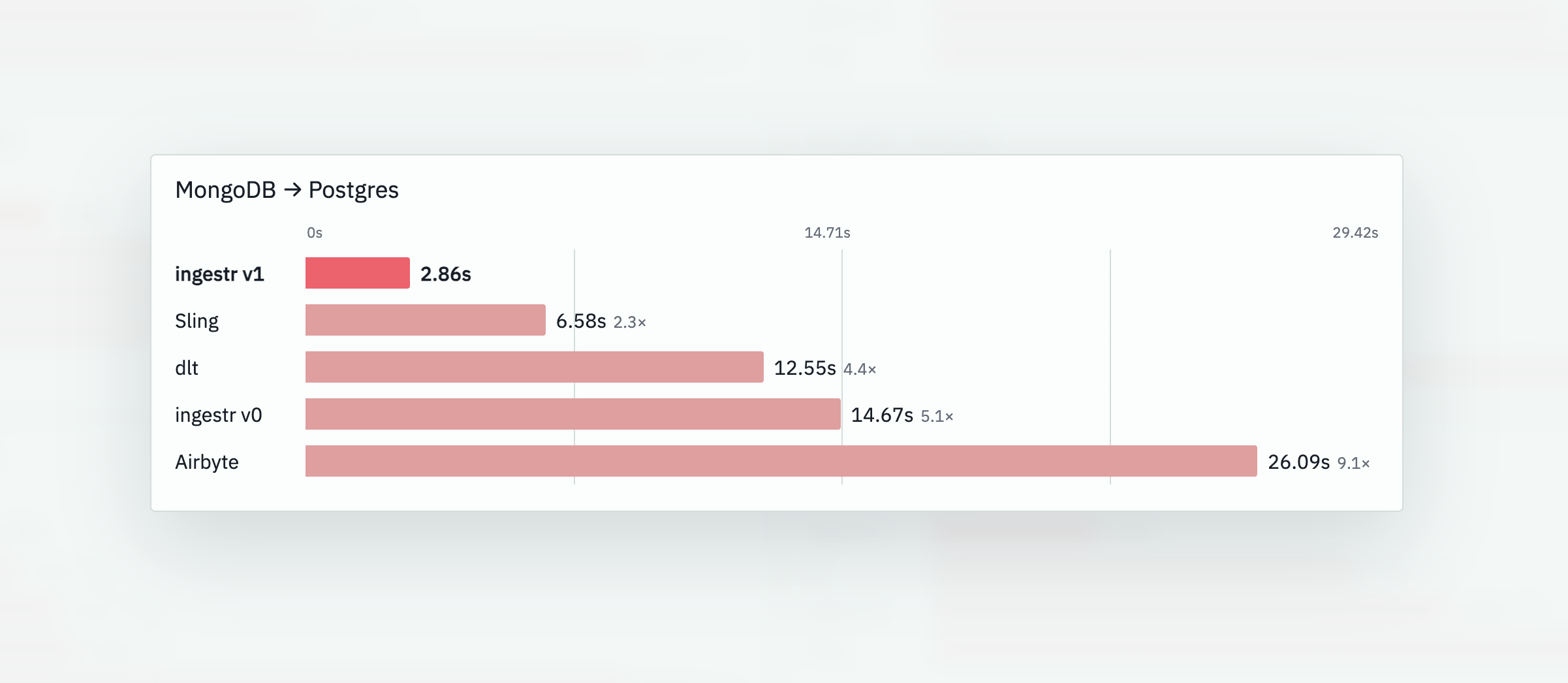 bruin-data/ingestr