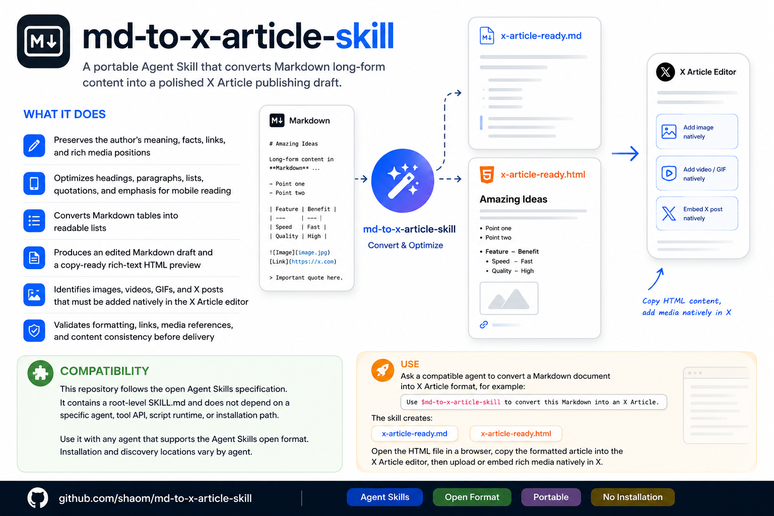 shaom/md-to-x-article-skill cover