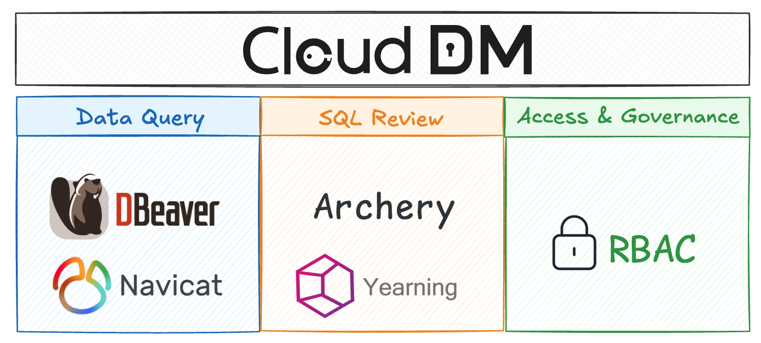 ClouGence/open-cdm cover