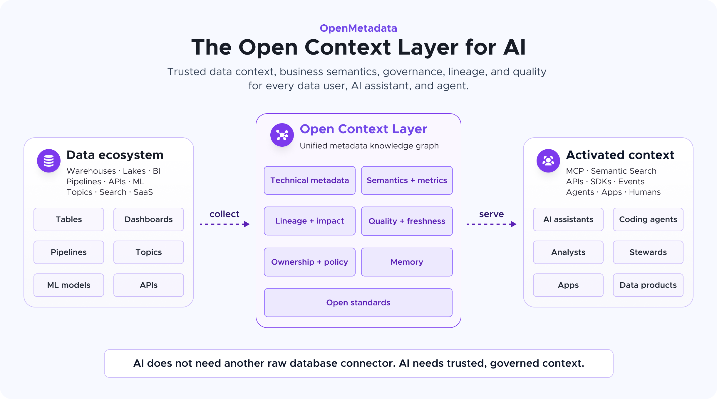 open-metadata/OpenMetadata