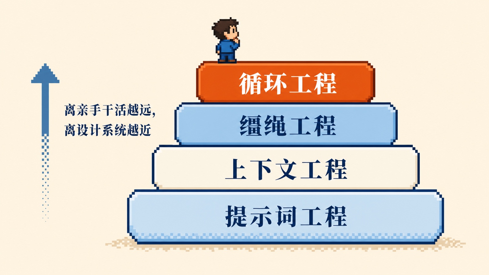 alchaincyf/loop-engineering-orange-book cover