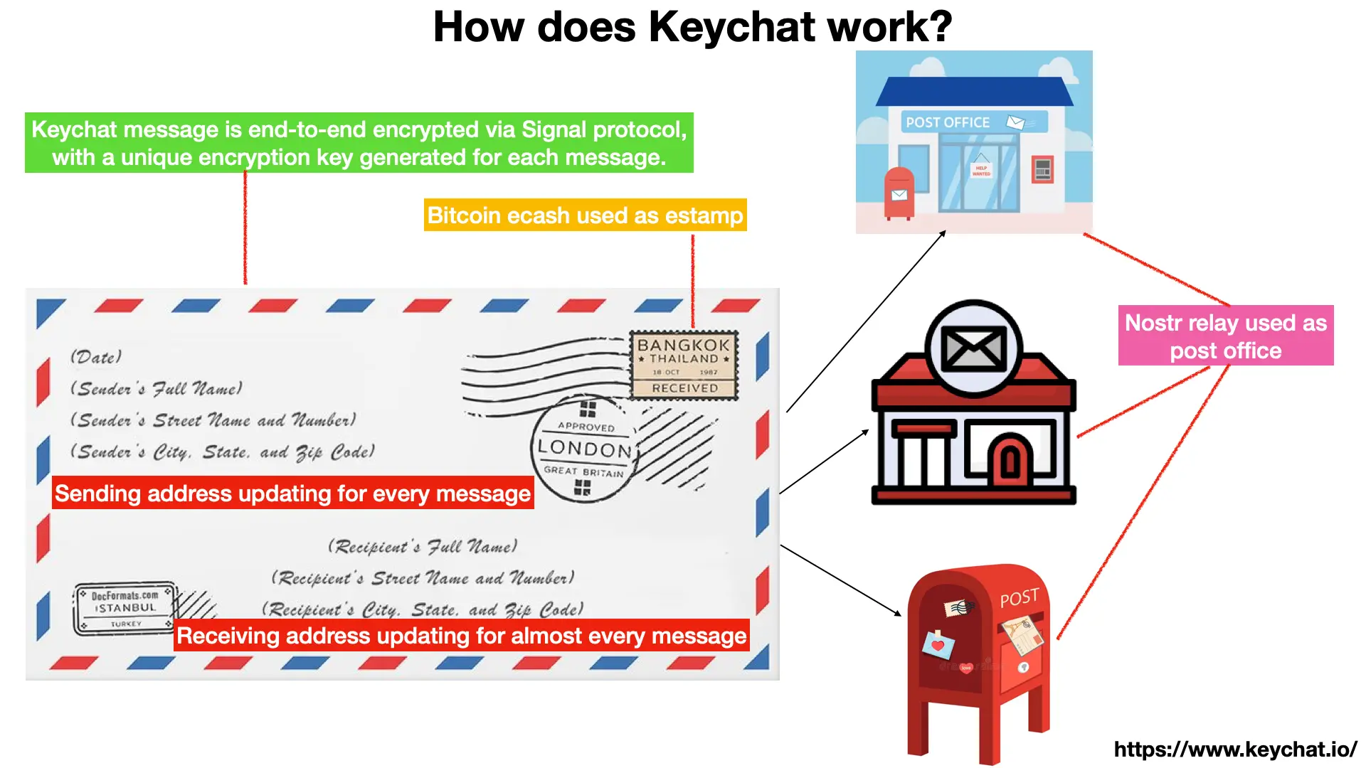 keychat-io/keychat-app cover